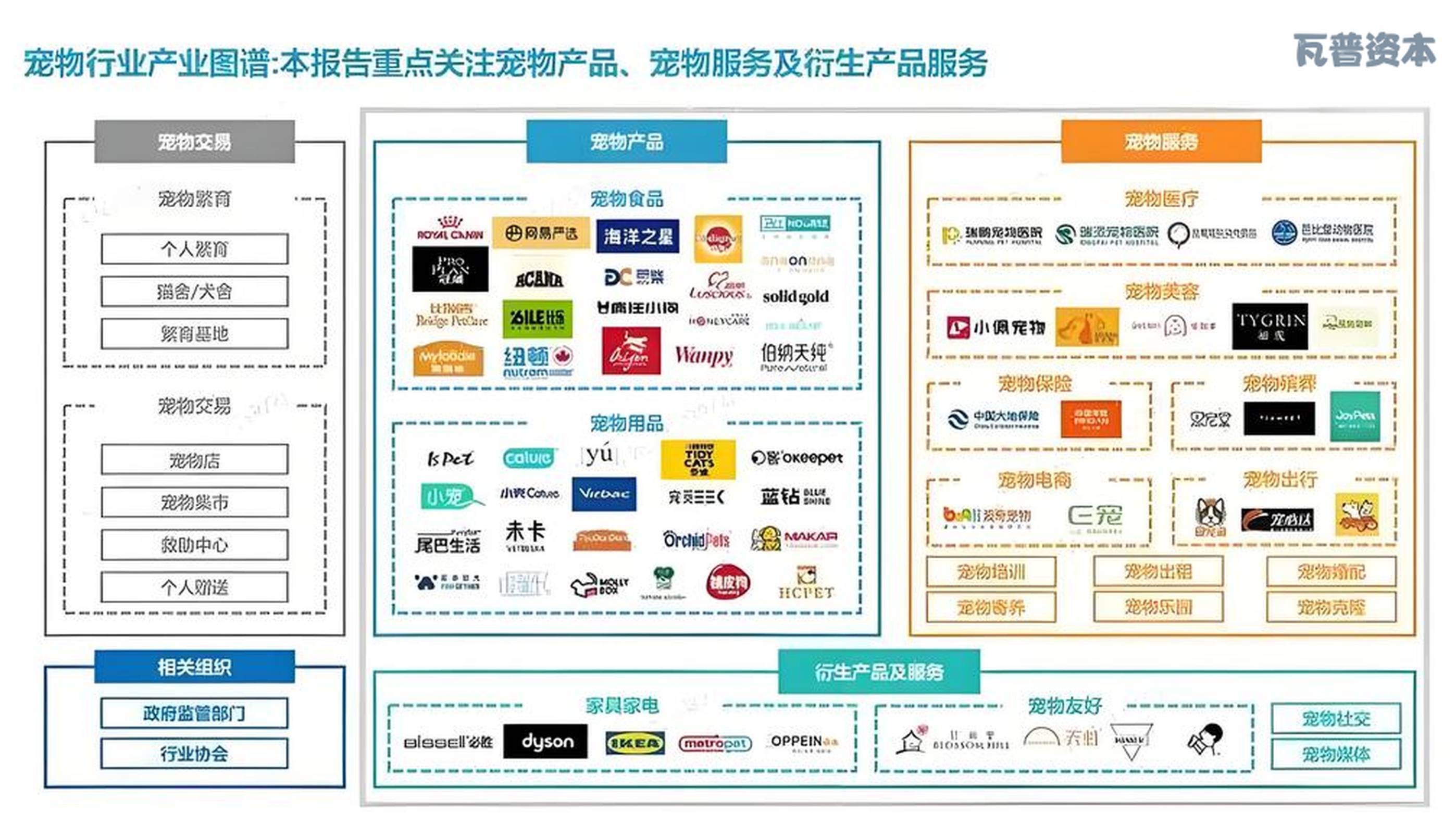 瓦普資本戰略投資Animonda，開啟中國寵物食品電商新篇章